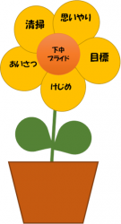 下中フラワー