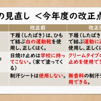 令和４年度１月より下稲吉中学校の校則が一部改正となっております